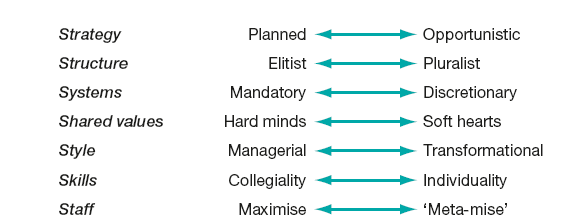 The 7-S vectors of contention