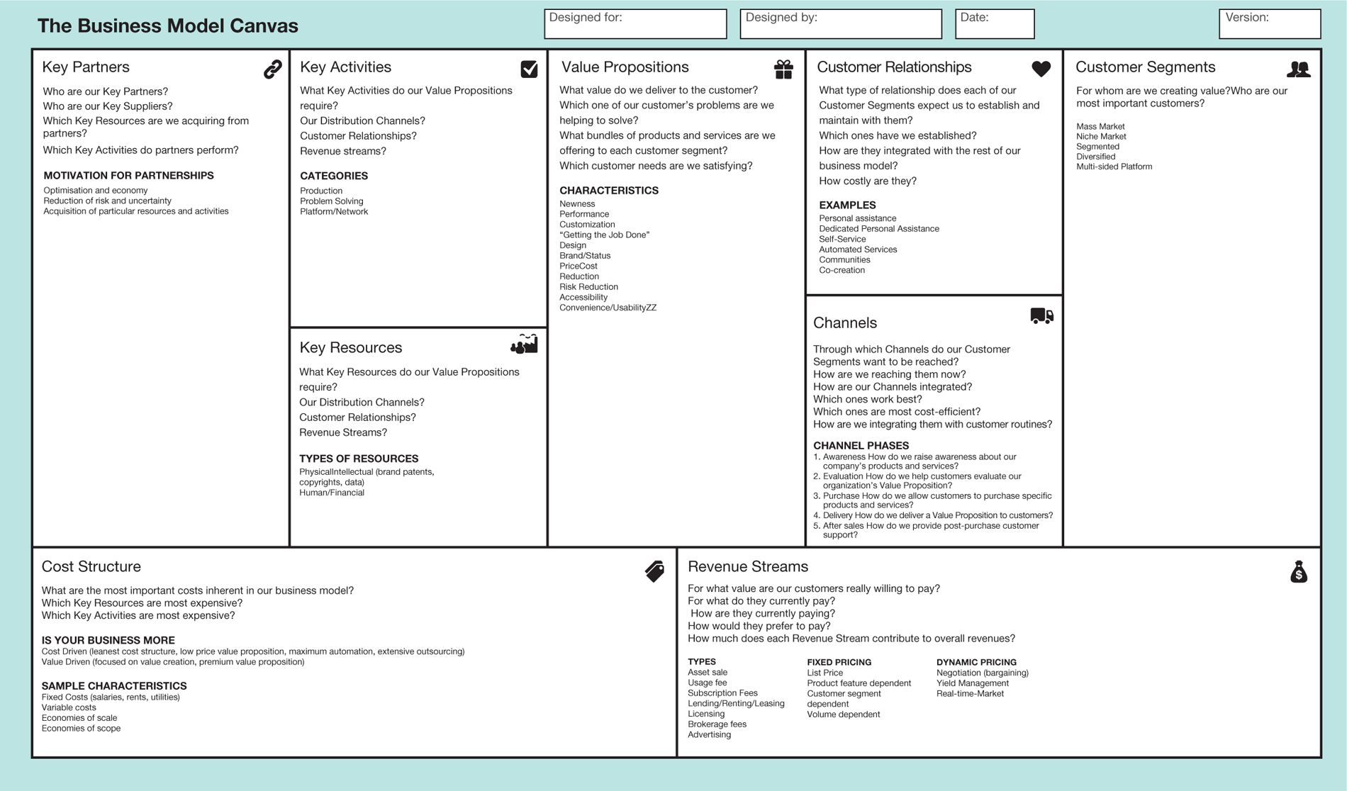 The business model canvas