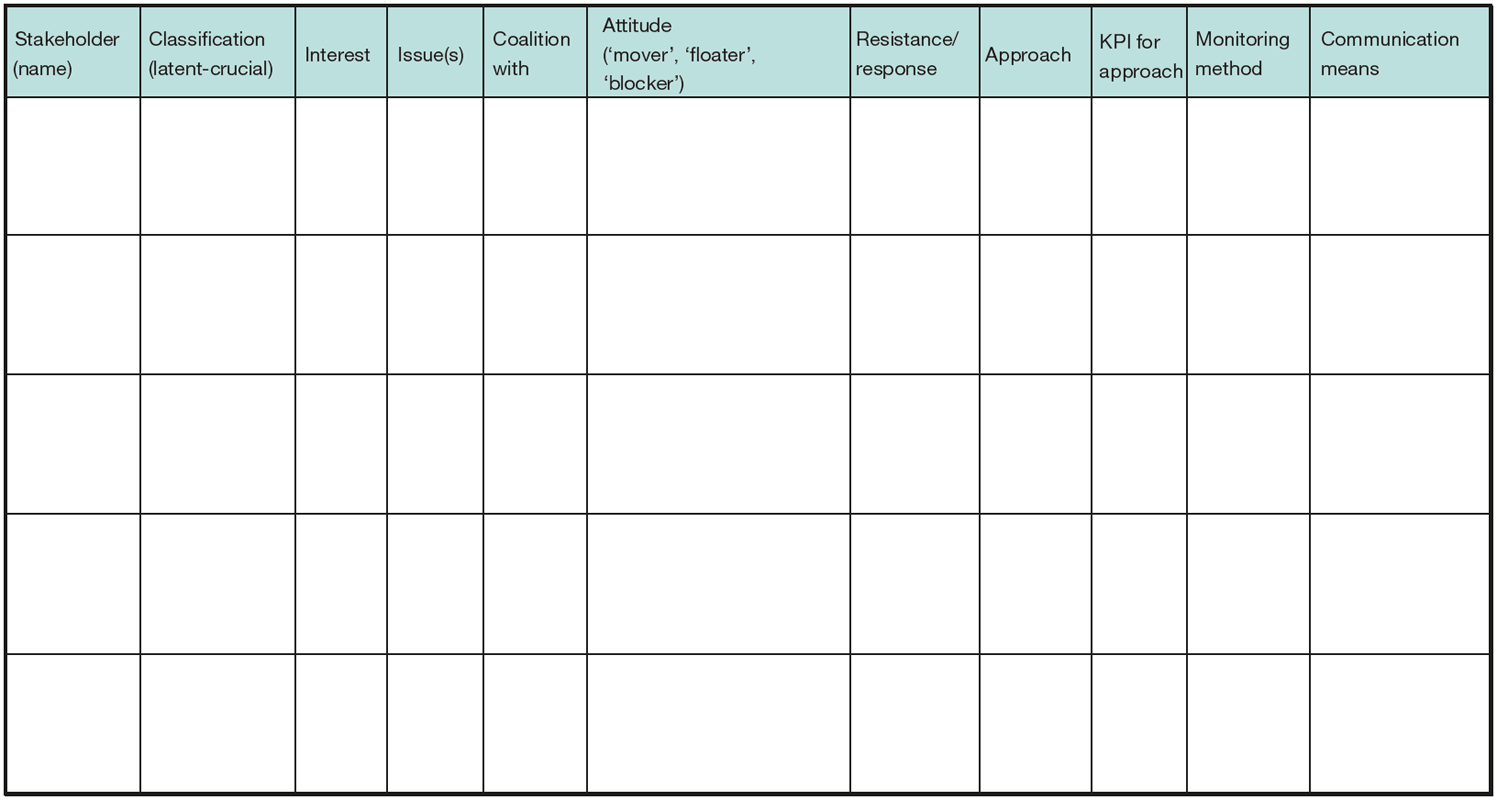 Stakeholder action card